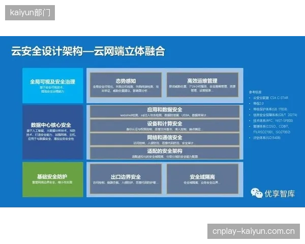 传统机构向云端架构转型 提升系统弹性扩展能力